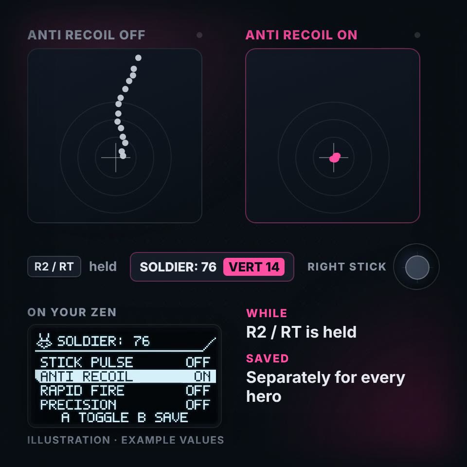 meka recoil control explainer