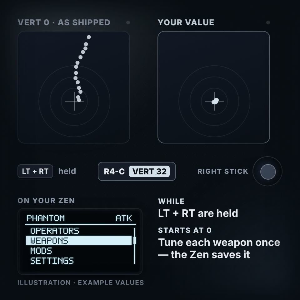 phantom recoil control explainer
