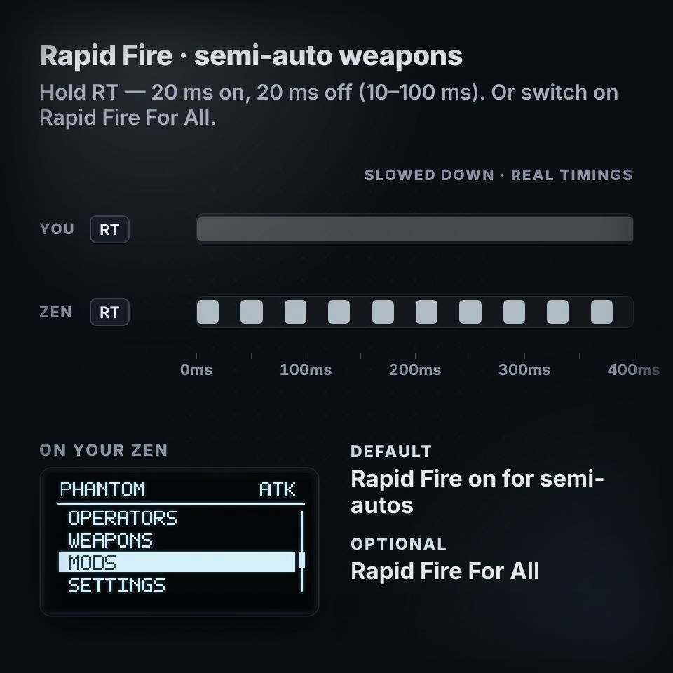 phantom fire control explainer