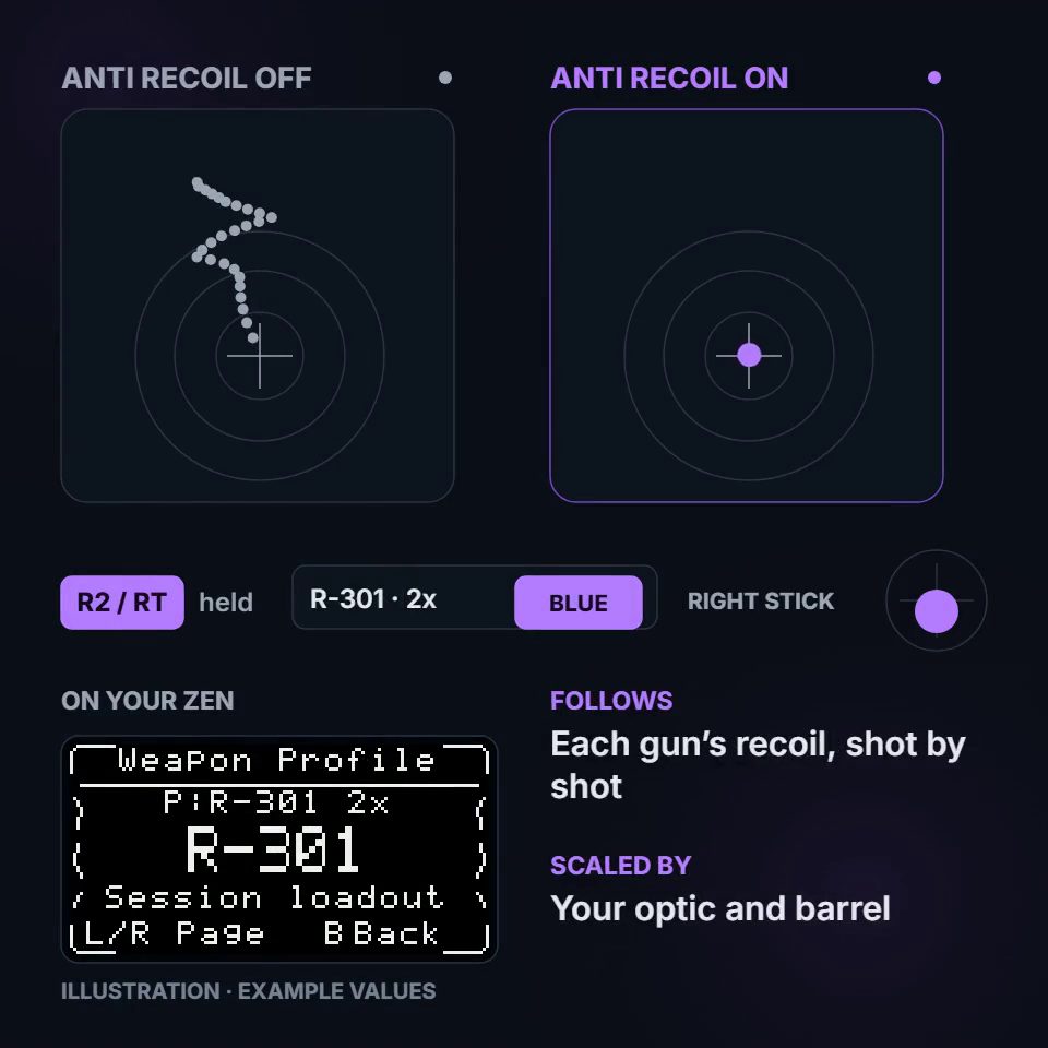 wraith recoil control explainer