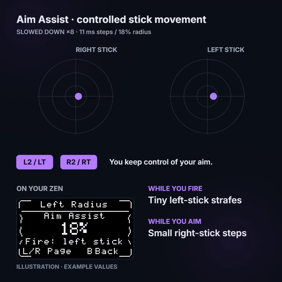 wraith aim assist explainer