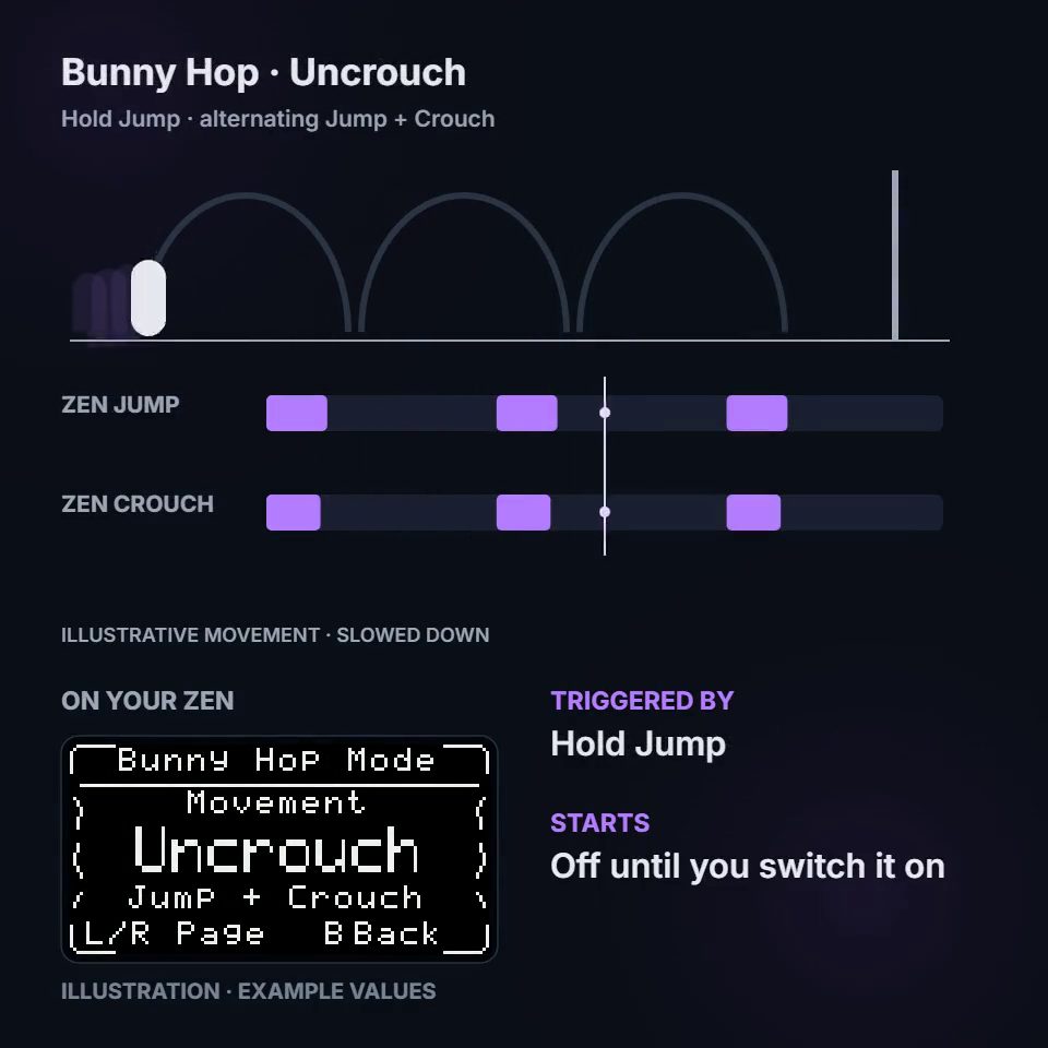 wraith movement explainer