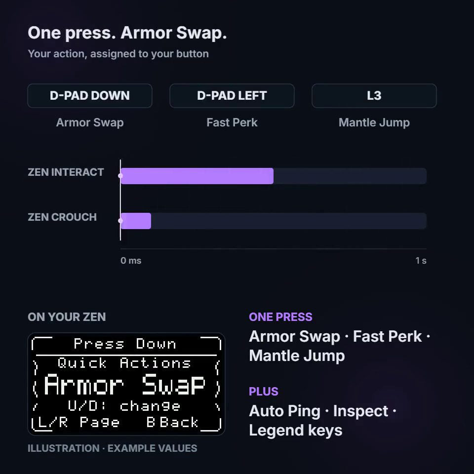 wraith quick actions explainer