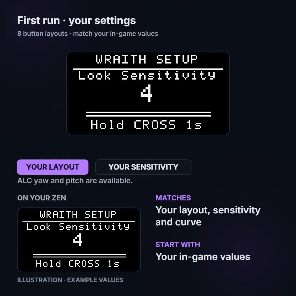 wraith your setup explainer